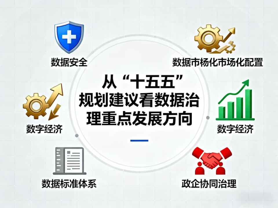 图片 1 - 字节博客 从“十五五”规划建议看数据治理重点发展方向