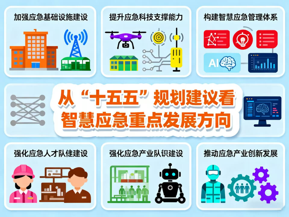 图片 1 - 字节博客 从“十五五”规划建议看智慧应急重点发展方向