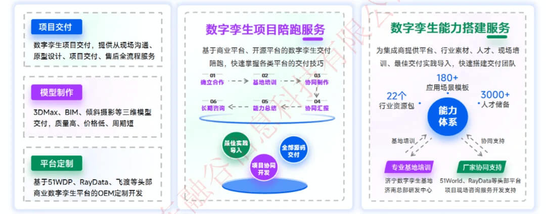 山东融谷数字孪生项目建设服务 - 字节博客 智慧楼宇数字孪生项目交付选型指南:选型对、交付稳、成本低,解锁智能运营新价值
