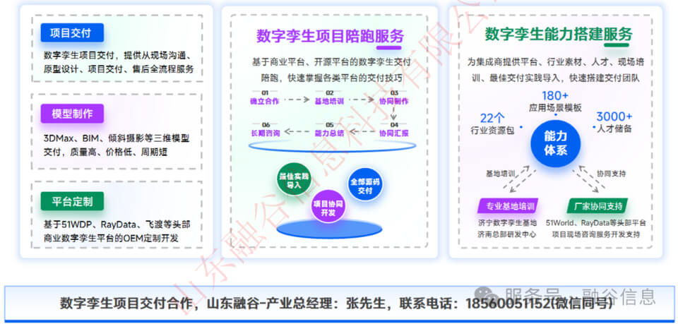 图片 12 - 字节博客 数字孪生智慧水利解决方案:数字化场景、智慧化模拟、精准化决策,构建数字孪生流域为核心的智慧水利体系