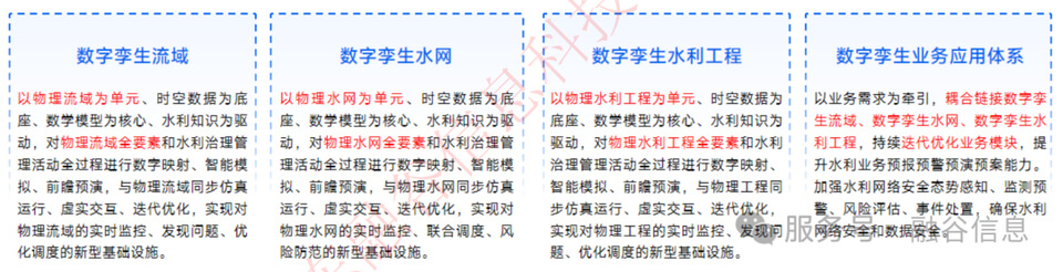 图片 2 - 字节博客 数字孪生智慧水利解决方案:数字化场景、智慧化模拟、精准化决策,构建数字孪生流域为核心的智慧水利体系