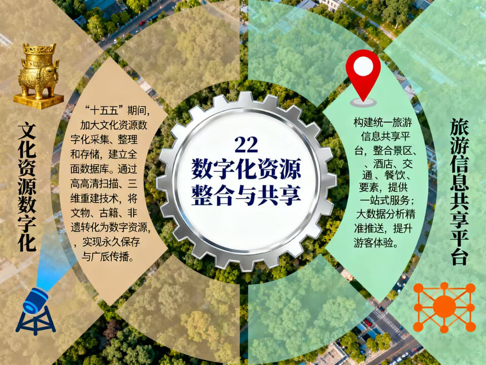 图片 2 - 字节博客 从“十五五”规划建议看智慧文旅重点发展方向