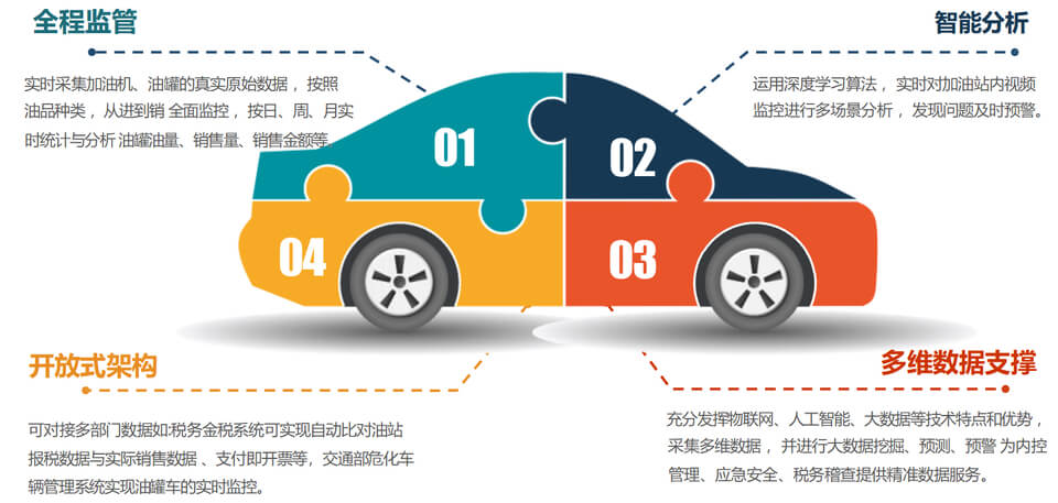 图片 2 - 字节博客 新一代加油站税控数据采集设备,源头厂家助力成品油监管
