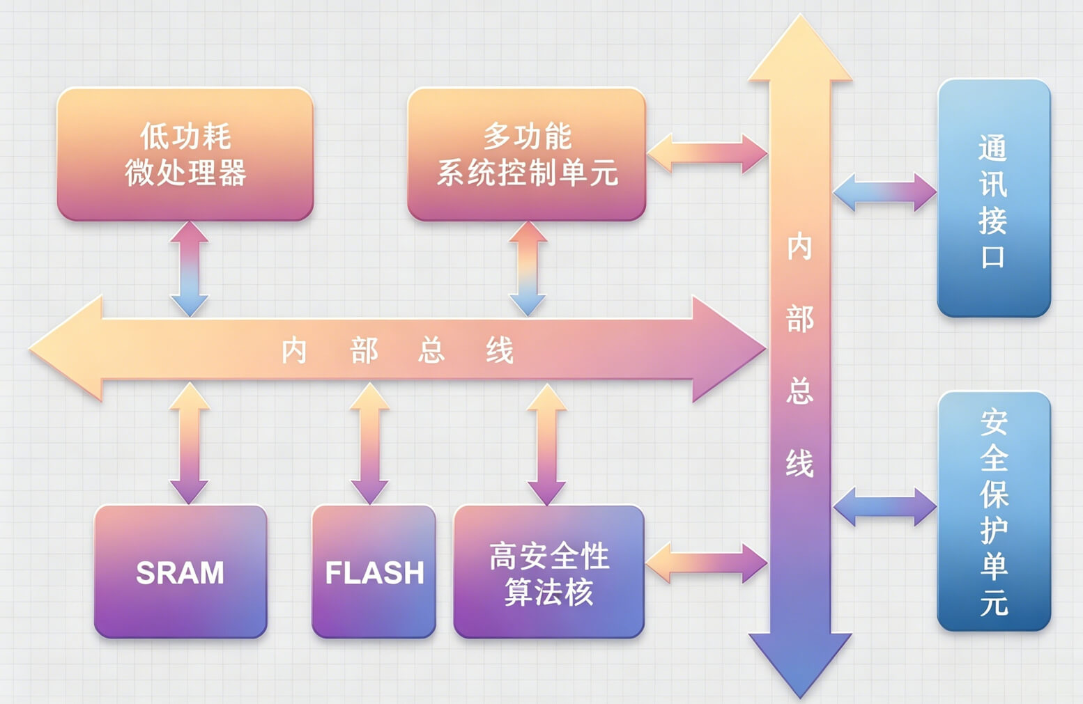 图片 2 - 字节博客 自主可控・国密护航|山东邦牛新一代加油站税控采集设备全面升级,筑牢成品油智慧监管安全底座
