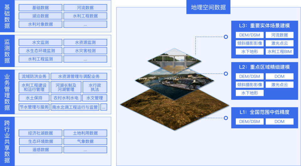 图片 2 - 字节博客 智慧水利数字孪生项目选型指南:选对平台做好交付,从平台适配到交付落地的全流程解决方案