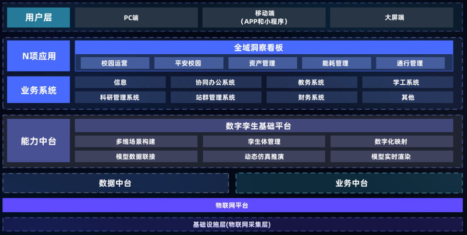 图片 2 - 字节博客 智慧校园数字孪生选型指南:选对平台做好交付,从平台适配到交付落地的全流程解决方案