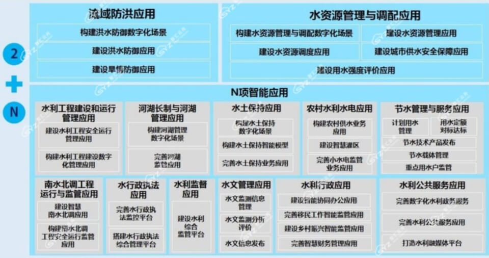 图片 3 - 字节博客 智慧水利数字孪生项目选型指南:选对平台做好交付,从平台适配到交付落地的全流程解决方案