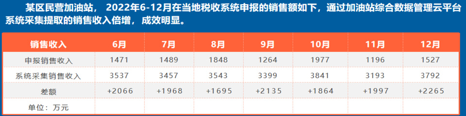 图片 4 - 字节博客 新一代加油站税控数据采集设备,源头厂家助力成品油监管