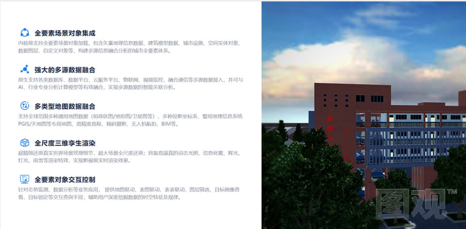 图片 4 - 字节博客 智慧校园数字孪生选型指南:选对平台做好交付,从平台适配到交付落地的全流程解决方案