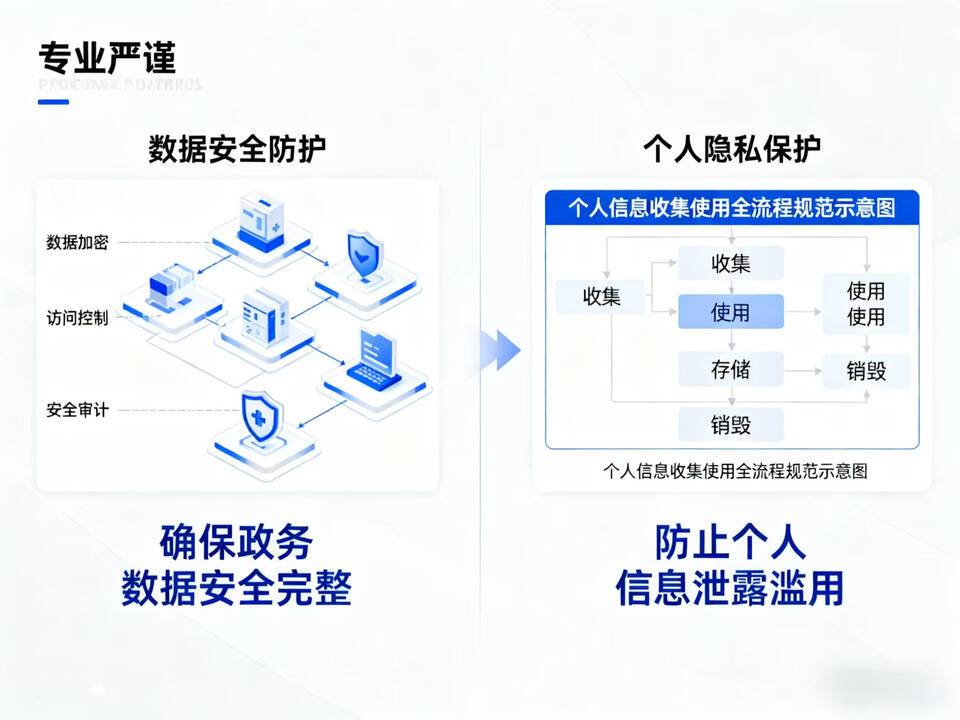 图片 5 - 字节博客 从“十五五”规划建议看智慧政务重点发展方向