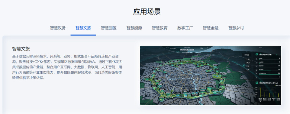 图片 5 - 字节博客 智慧文旅数字孪生项目选型指南:选对平台做好交付,从平台适配到交付落地的全流程解决方案