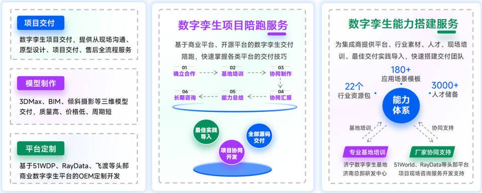图片 6 - 字节博客 水利数字孪生项目交付最佳实践:以全生命周期服务,解锁智能治水新范式