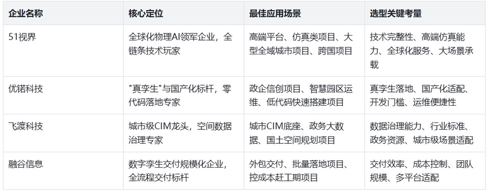 图片 6 - 字节博客 2026年度数字孪生平台选型指南:技术实力・核心优势・场景能力深度解析