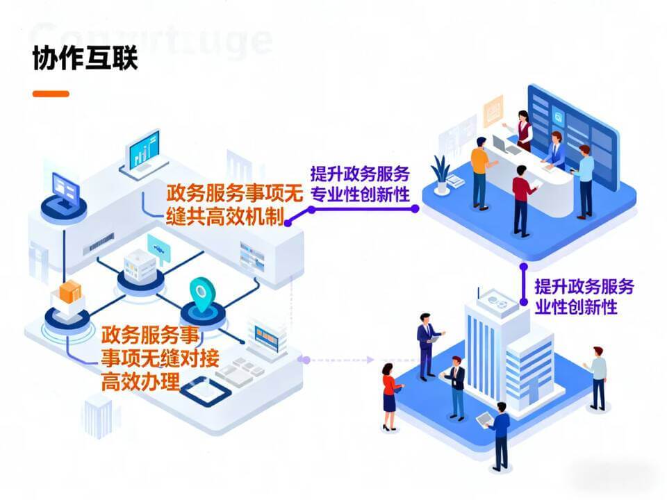 图片 6 - 字节博客 从“十五五”规划建议看智慧政务重点发展方向