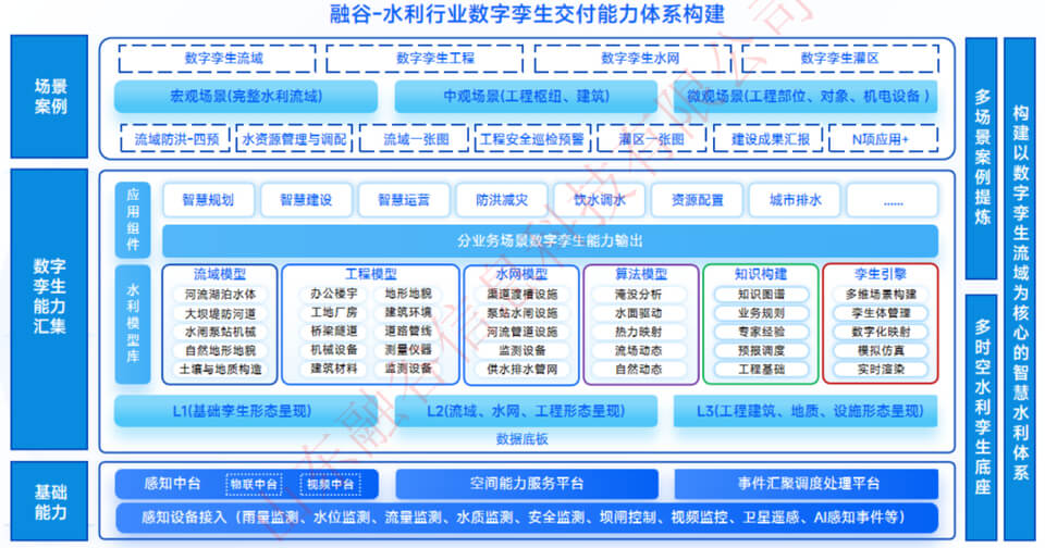 图片 6 - 字节博客 智慧水利数字孪生项目选型指南:选对平台做好交付,从平台适配到交付落地的全流程解决方案