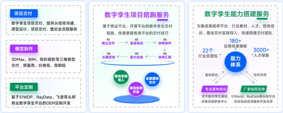 图片 6 - 字节博客 智慧校园数字孪生选型指南:选对平台做好交付,从平台适配到交付落地的全流程解决方案