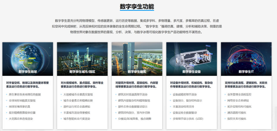 图片 6 - 字节博客 智慧文旅数字孪生项目选型指南:选对平台做好交付,从平台适配到交付落地的全流程解决方案