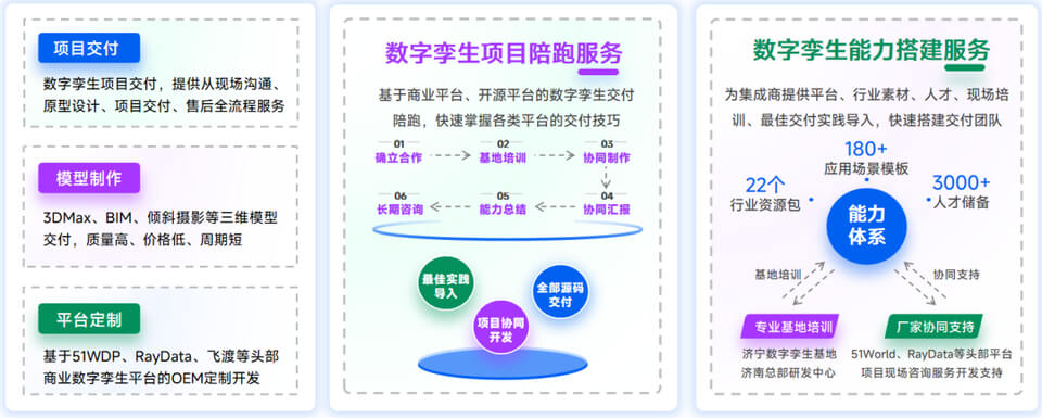 图片 6 - 字节博客 智慧港口数字孪生项目交付选型指南:从需求到落地,破解交付痛点实现运营升级