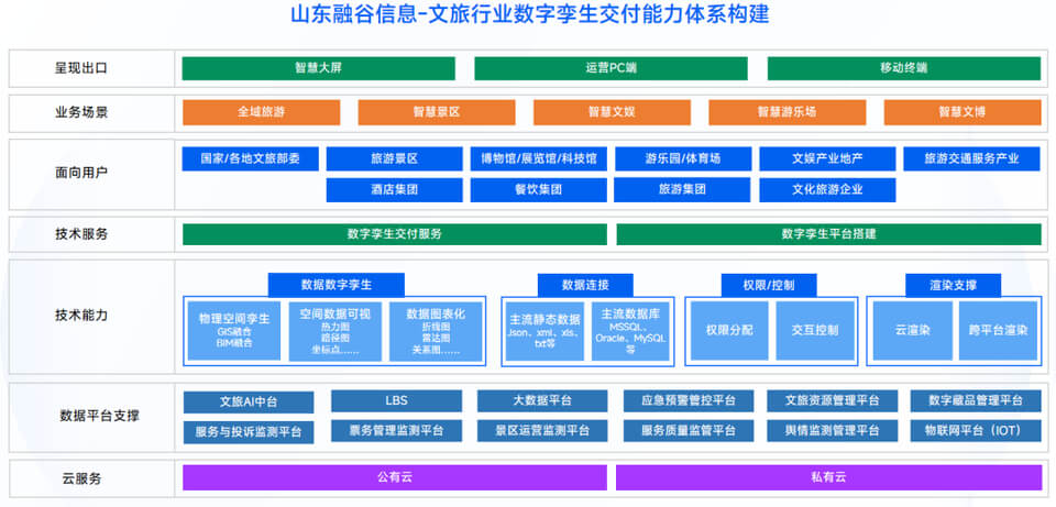 图片 7 - 字节博客 智慧文旅数字孪生项目选型指南:选对平台做好交付,从平台适配到交付落地的全流程解决方案