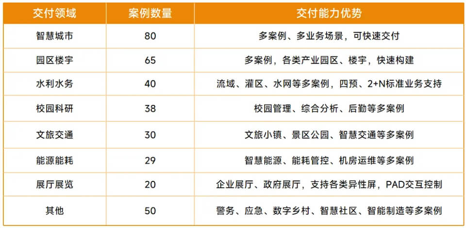 图片 7 - 字节博客 智慧港口数字孪生项目交付选型指南:从需求到落地,破解交付痛点实现运营升级