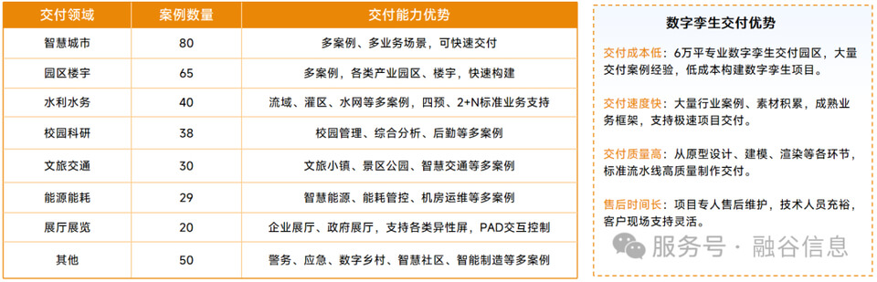 图片 8 - 字节博客 数字孪生智慧水利解决方案:数字化场景、智慧化模拟、精准化决策,构建数字孪生流域为核心的智慧水利体系