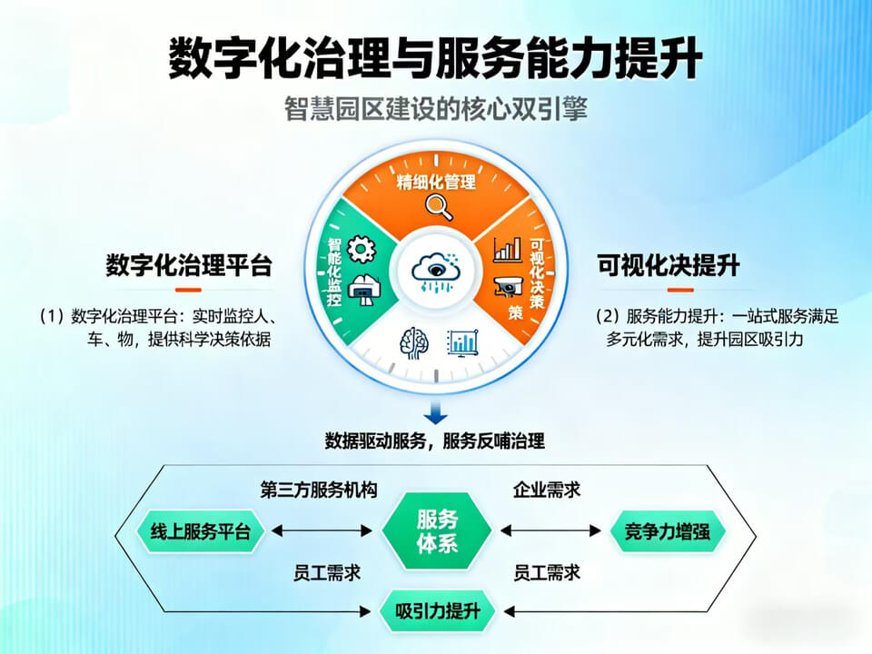 图片6 - 字节博客 从“十五五”规划建议看智慧园区重点发展方向