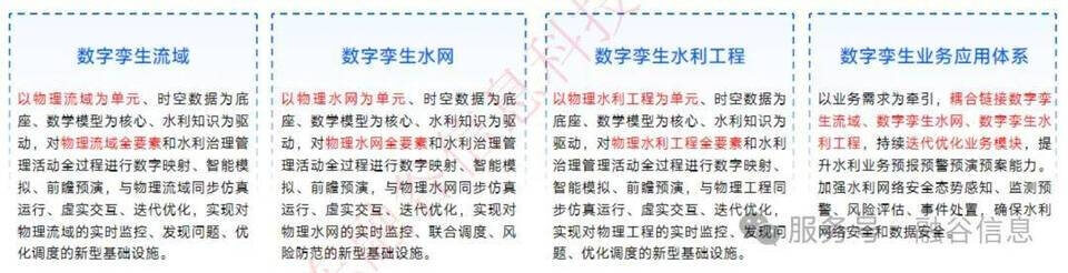 图片 1 - 字节博客 数字孪生智慧水利解决方案:数字化场景、智慧化模拟、精准化决策,构建数字孪生流域为核心的智慧水利体系