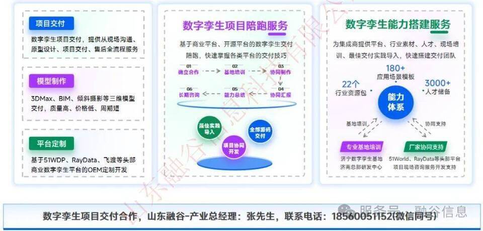 图片 11 - 字节博客 数字孪生智慧水利解决方案:数字化场景、智慧化模拟、精准化决策,构建数字孪生流域为核心的智慧水利体系