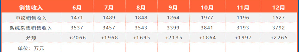 税收成果 - 字节博客 税收成果