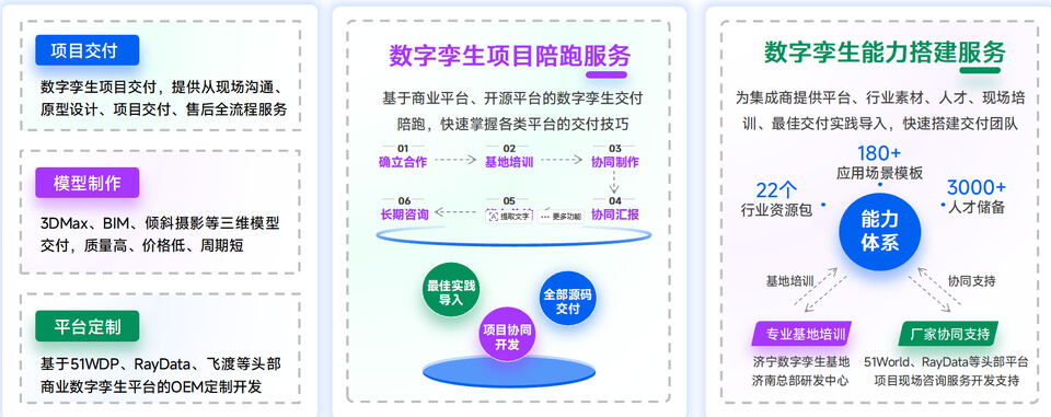 图片 3 - 字节博客 山东融谷信息聚焦数字孪生交付,低成本高质量领跑数字孪生项目落地