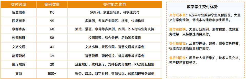 图片 4 - 字节博客 参编高校数字孪生系列教材,山东融谷彰显数字孪生技术硬核实力