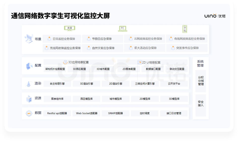 优锘ThingJS-X - 字节博客 优锘ThingJS-X