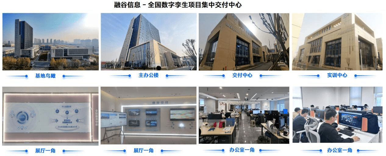 山东融谷规模化数字孪生交付实力:千项标杆案例降低数字化成本,覆盖水利园区城市全场景落地 - 字节博客 山东融谷规模化数字孪生交付实力:千项标杆案例降低数字化成本,覆盖水利园区城市全场景落地