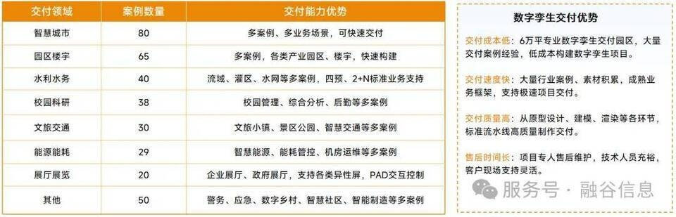 图片 9 - 字节博客 数字孪生智慧水利解决方案:数字化场景、智慧化模拟、精准化决策,构建数字孪生流域为核心的智慧水利体系