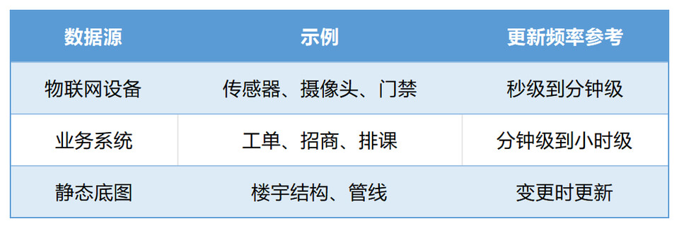 常见数据源 - 字节博客 常见数据源